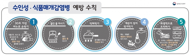 0425 보건지원과 - 5월 연휴 대비 국내외 여행 시 감염병 발생 주의 당부(설사감염병 예방수칙).jpg