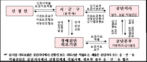장애.jpg