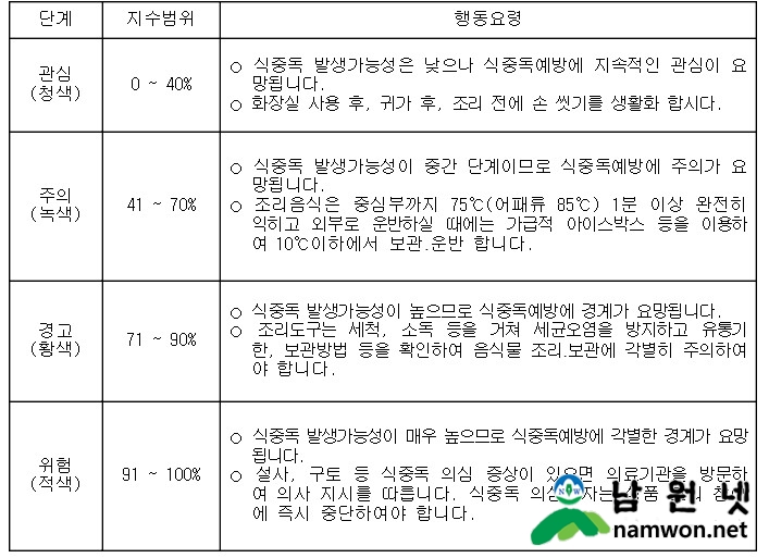 식중독.jpg