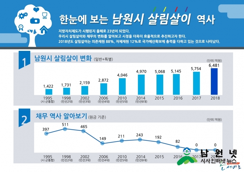 0105 기획실-한눈에 보는 남원시 살림살이 리플릿 제작2.jpg