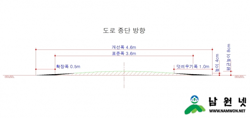 0512 건설과-읍면지역 과속방지턱 시설개선.jpg