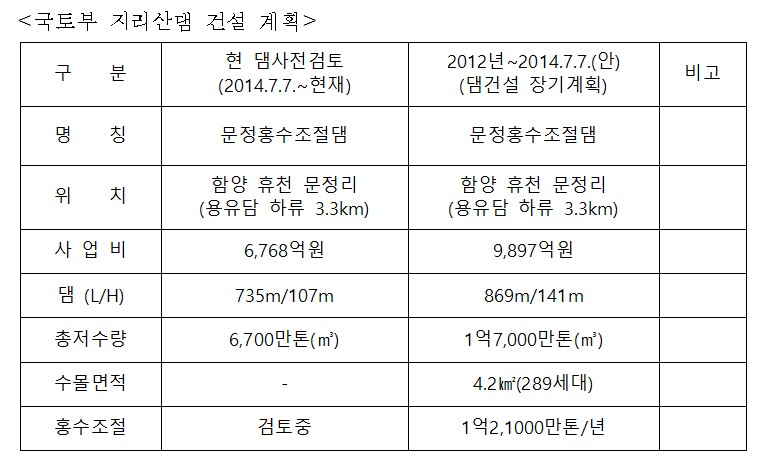 지리산댐.jpg