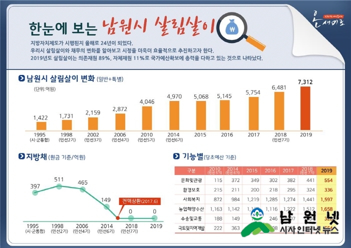 크기변환_0104기획실-한눈에 보는 남원 살림살이 역사 리플릿 홍보1.jpg