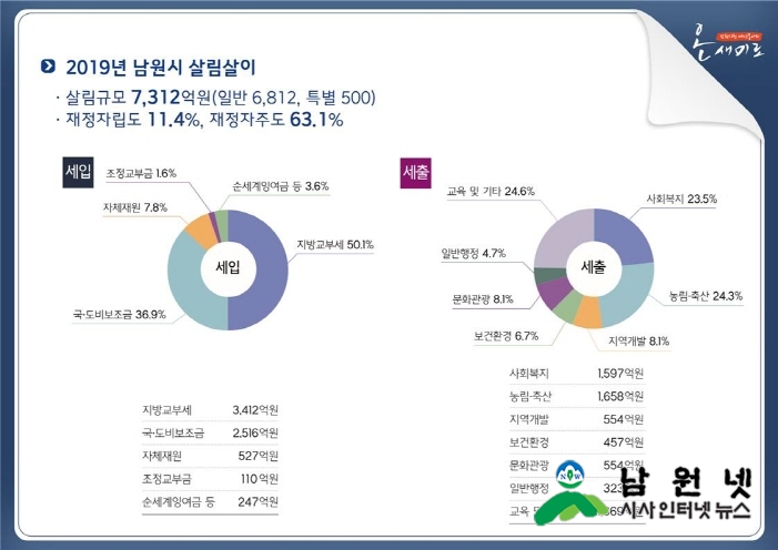 크기변환_0104기획실-한눈에 보는 남원 살림살이 역사 리플릿 홍보2.jpg