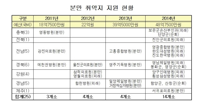 분만 취약지원.jpg