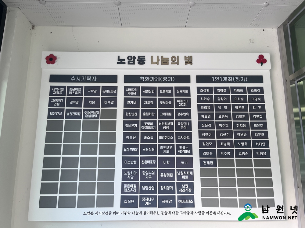 1017 10. 노암동 - 노암동 “나눔의 빛” 명예의 전당 기부목표 초과 달성 ‘훈훈한 성과’.jpg